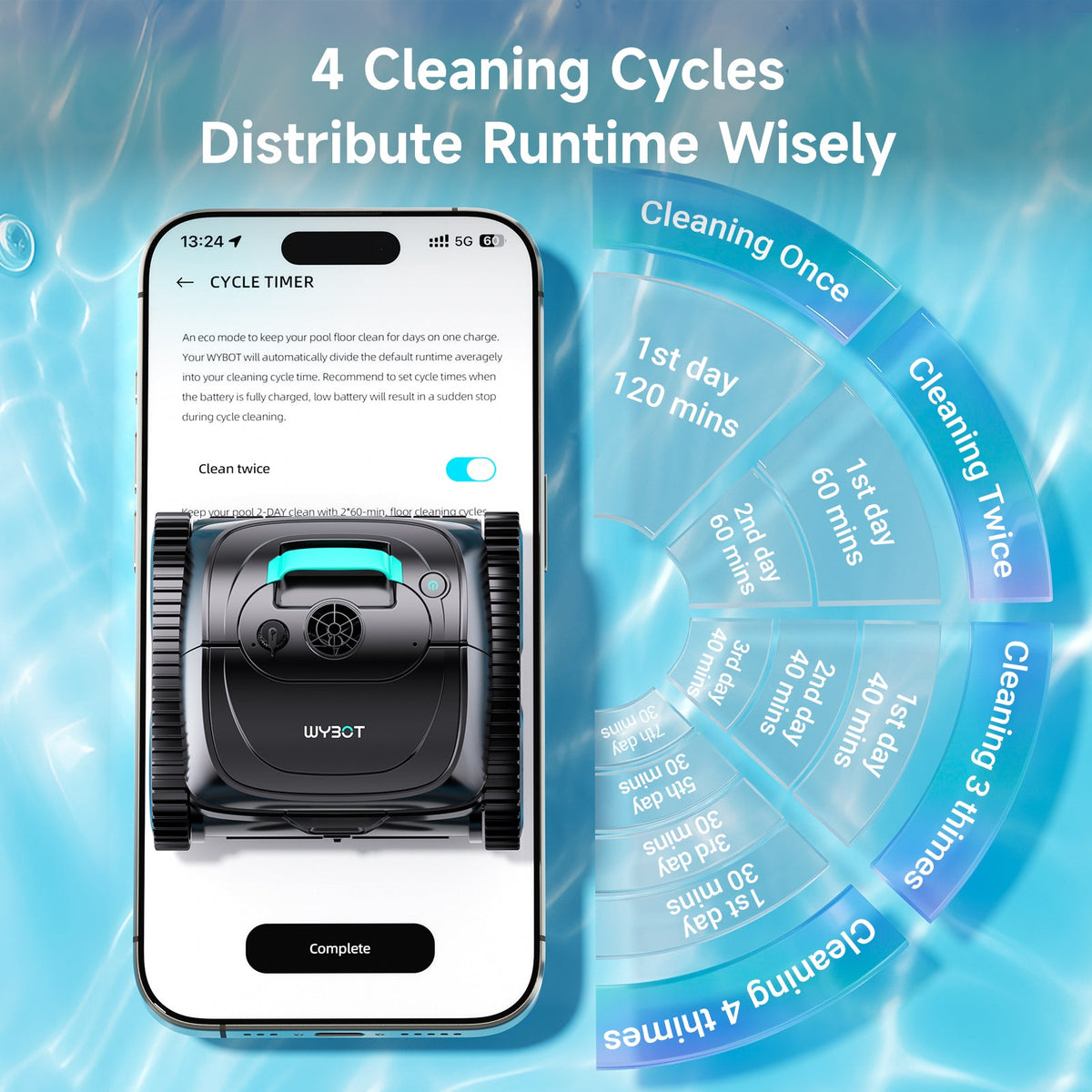 WYBOT C1 + F1 Complete Pool Care Bundle