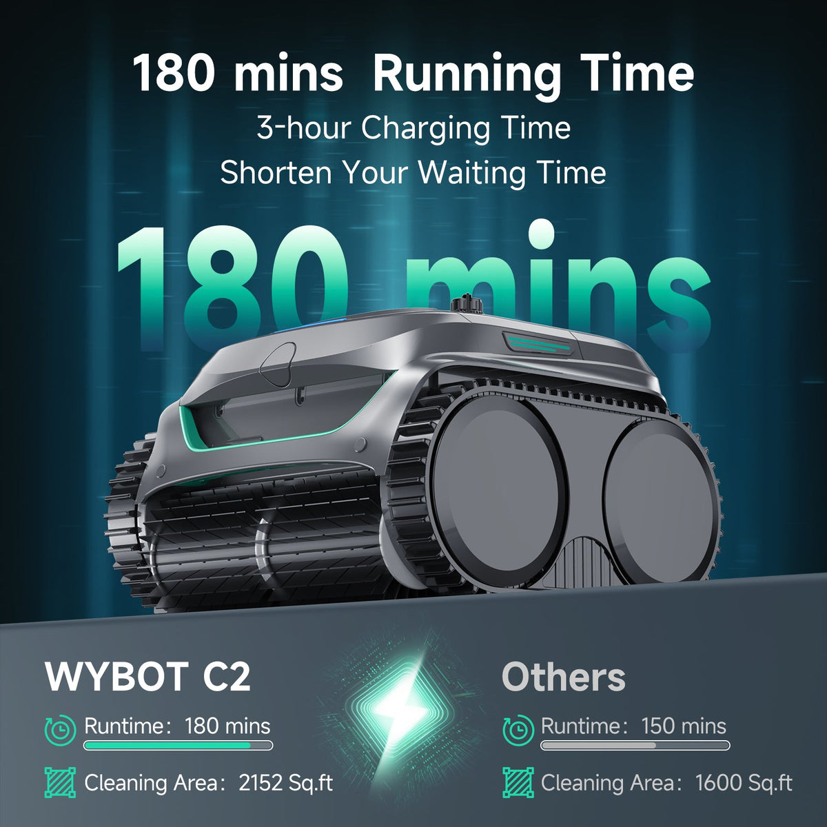 WYBOT C2 + F1 Complete Pool Care Bundle