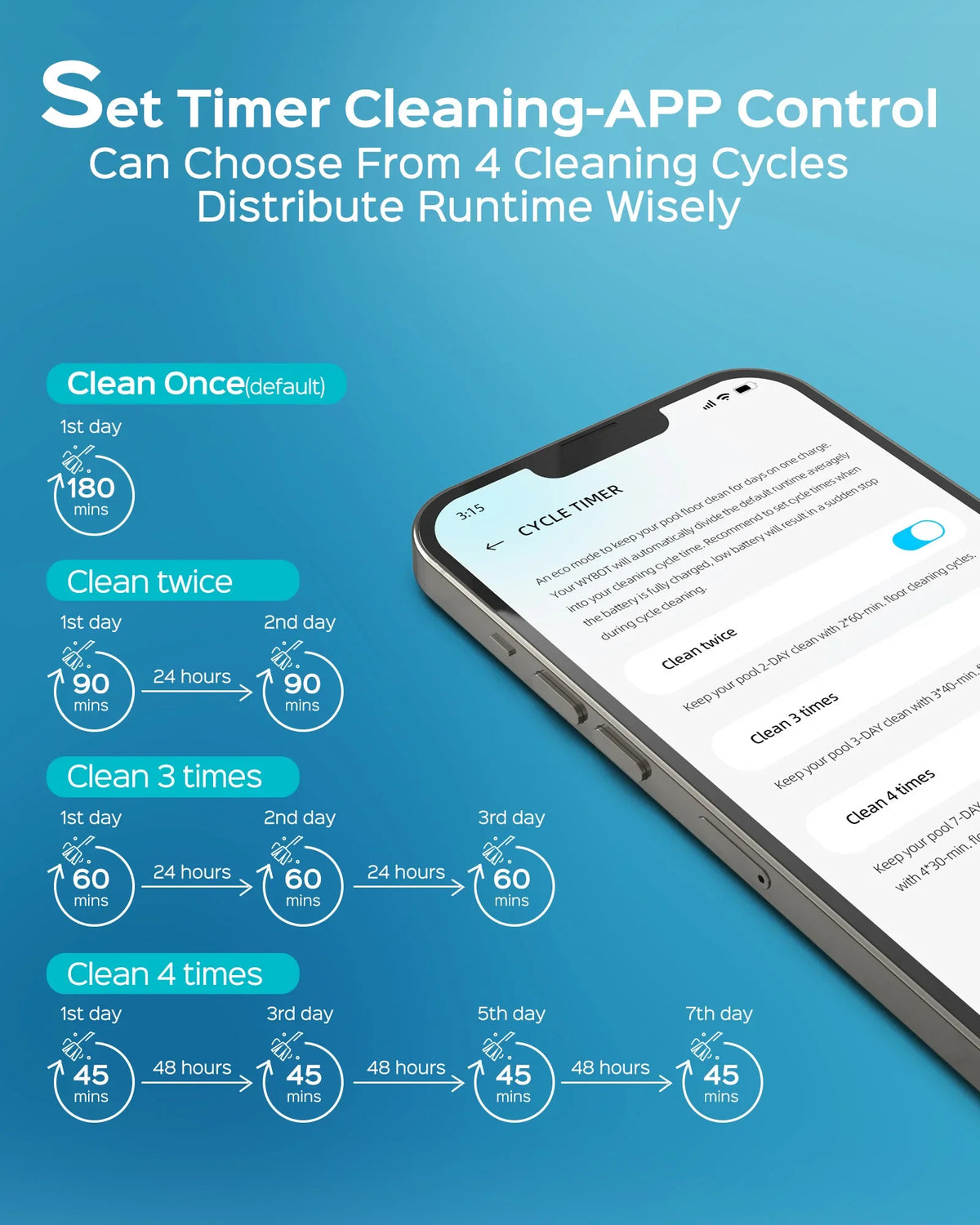 WYBOT C2 + F1 Complete Pool Care Bundle