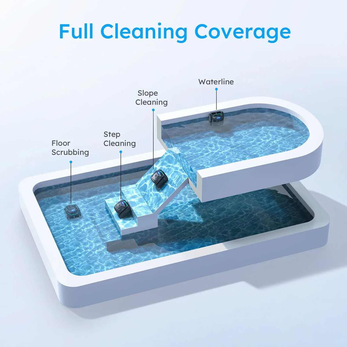 WYBOT C2 Vision + F1 Complete Pool Care Bundle