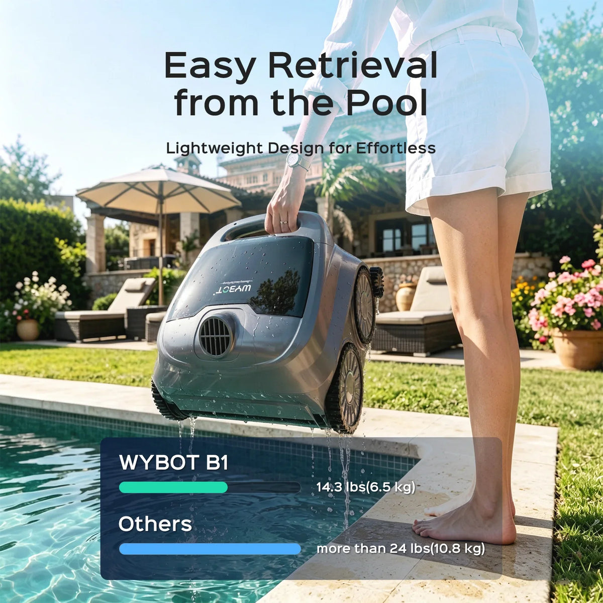 WYBOT B1 + F1 Complete Pool Care Bundle