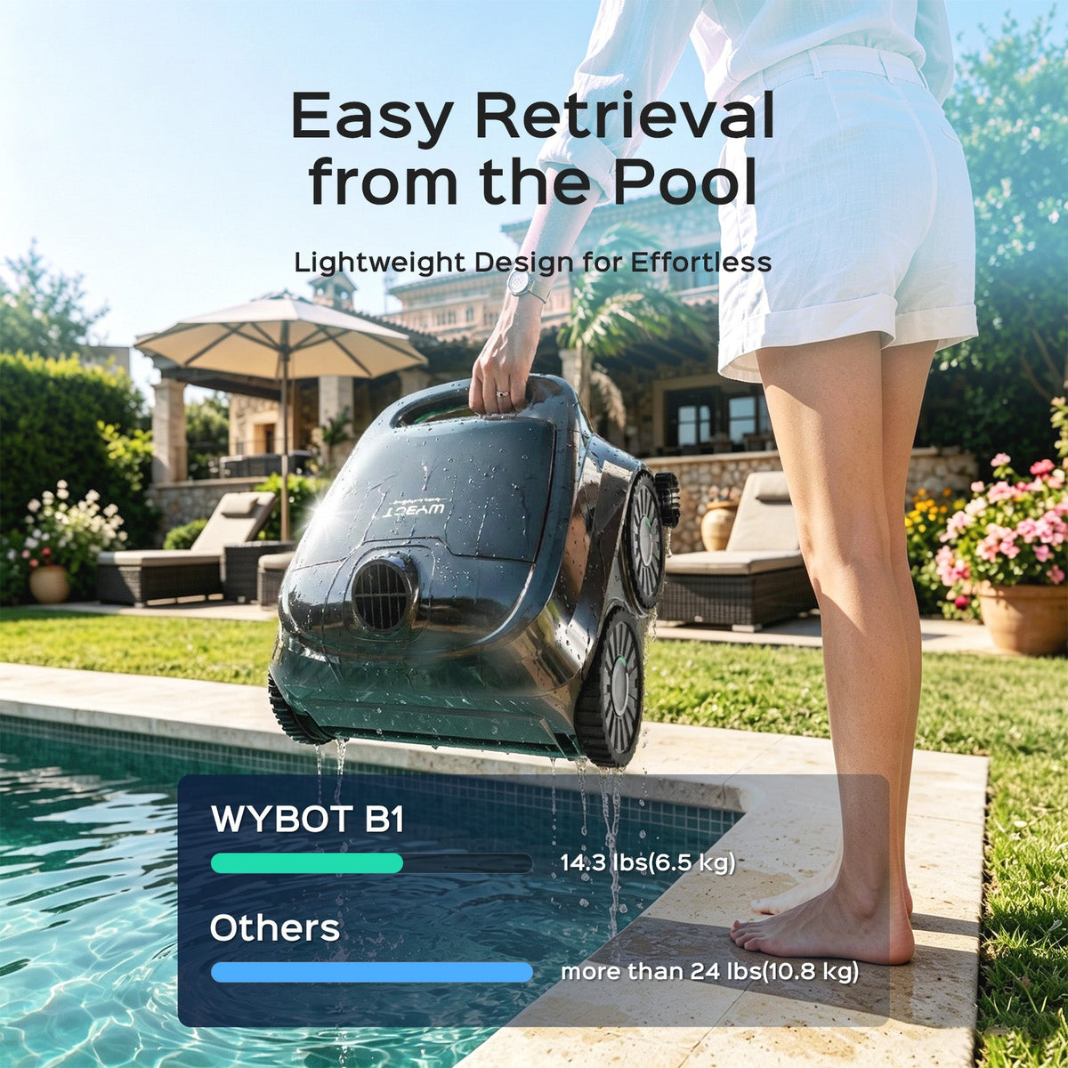 WYBOT B1 + F1 Complete Pool Care Bundle