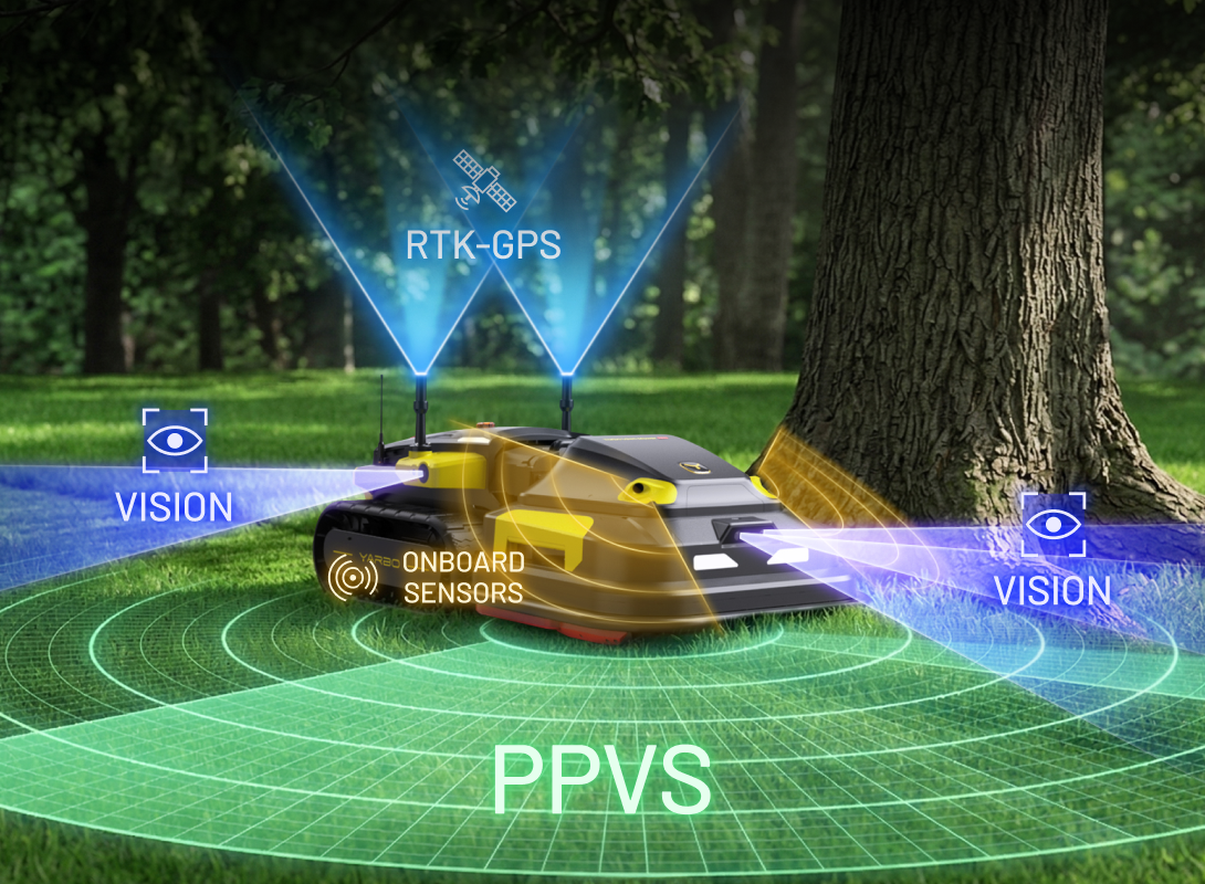 Yarbo Lawn Mower Pro navigation illustration showing RTK positioning, vision cameras and onboard sensors